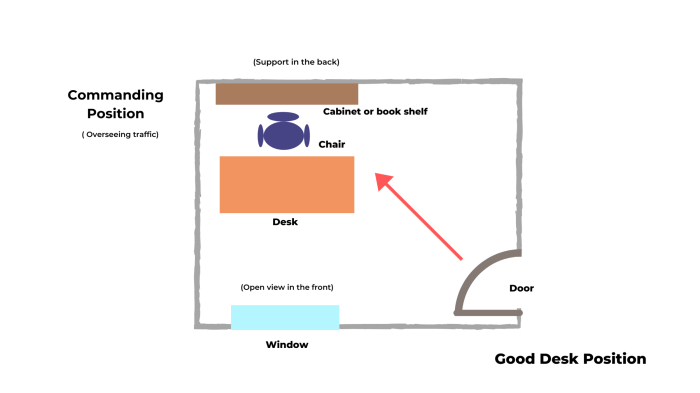 How to decorate office feng shui