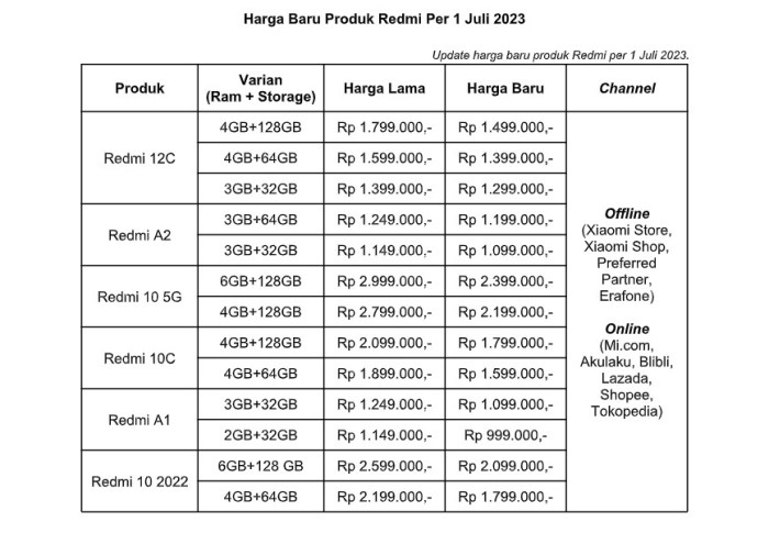 Daftar harga hp xiaomi di jogja