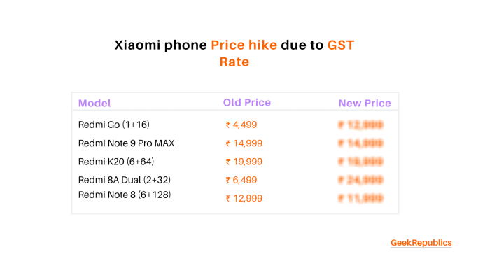 Xiaomi phones devices redmi